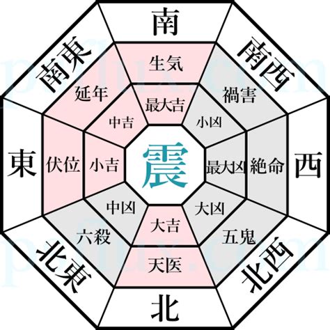 震宅風水|【震宅風水】掌握風水學中的「震宅風水」秘訣，改變你的生活方。